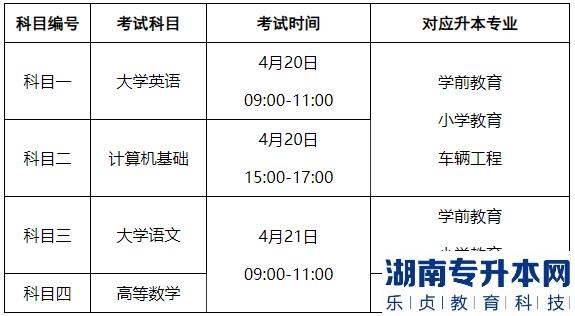 吉利學(xué)院2023年專升本考試科目(圖2)