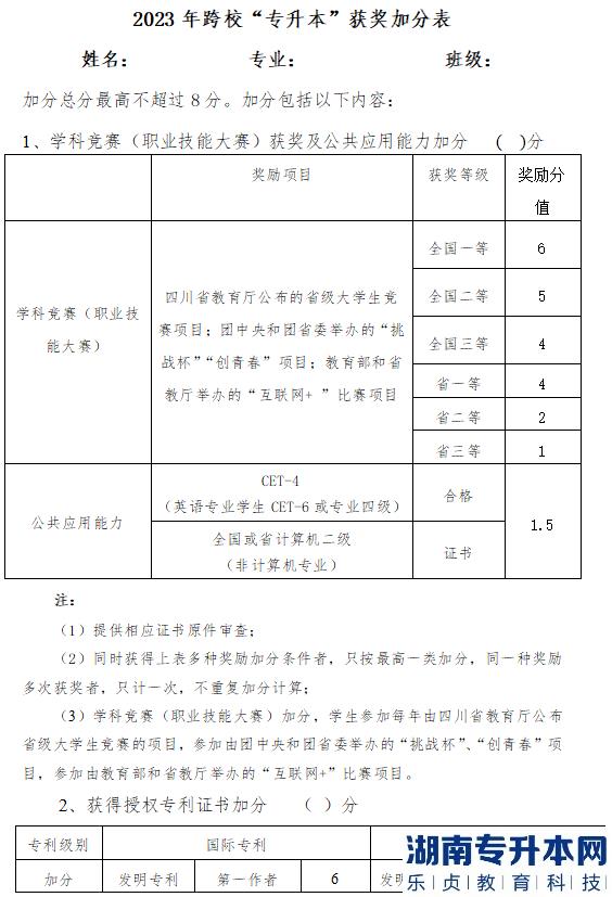 2023年宜賓學(xué)院跨校專升本獲獎(jiǎng)加分表(圖2)