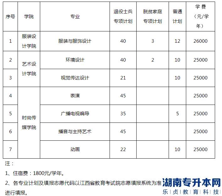 江西服裝學院2023年專升本招生計劃專業(yè)(圖2)