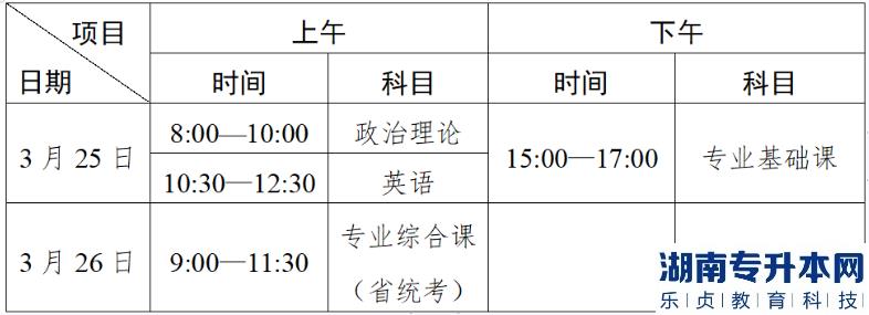 廣東2023年專升本廣州新華學院考點溫馨提示(圖2)