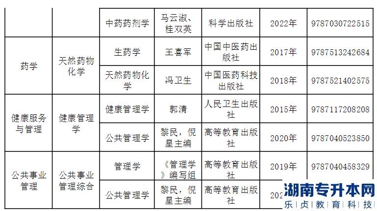 貴州中醫(yī)藥大學(xué)2023年專升本考試科目及參考書目(圖3)