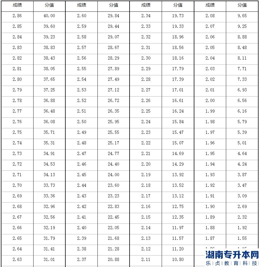 2023年河南省退役大學(xué)生士兵專升本體育專業(yè)考查內(nèi)容和評(píng)分標(biāo)準(zhǔn)(圖4)