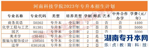 2023年河南省專升本院校招生計(jì)劃,專業(yè),學(xué)費(fèi)公布（50所）(圖14)