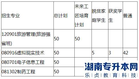 江西科技師范大學(xué)2023年專升本招生計劃專業(yè)(圖2)