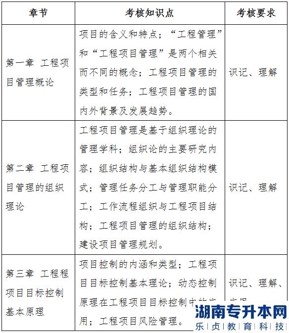 2023年湖北大學知行學院普通專升本工程管理專業(yè)《工程項目管理》考試大綱(圖2)