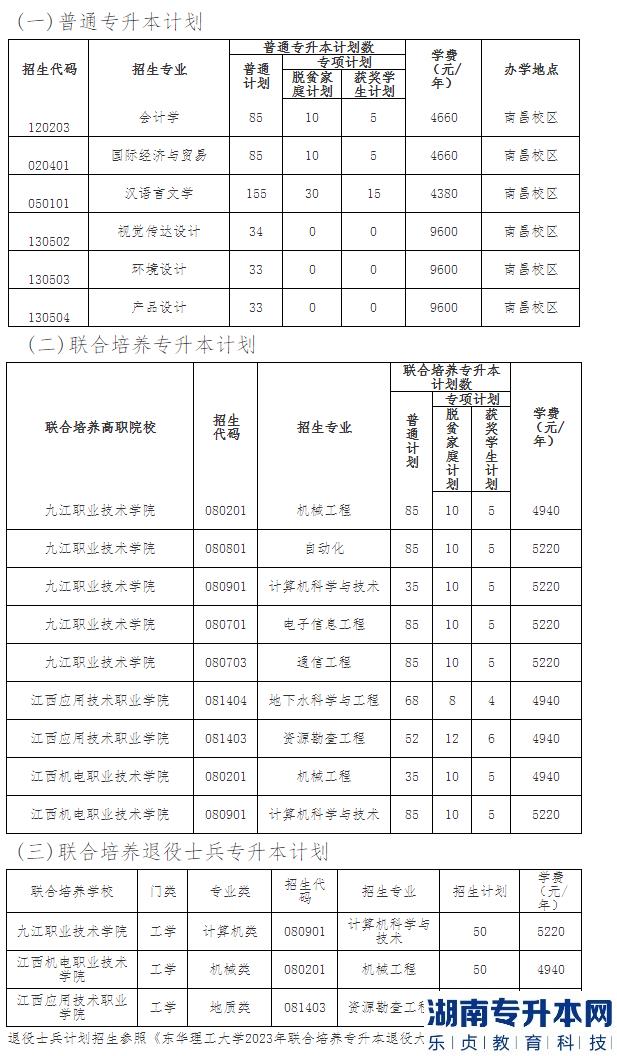 東華理工大學2023年專升本招生專業(yè)及計劃(圖2)