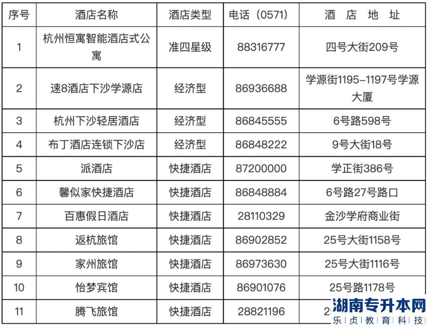 2023年浙江工商大學(xué)退役大學(xué)生士兵免試專升本綜合測(cè)試公告(圖6)