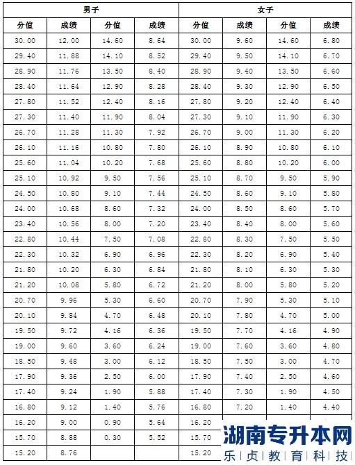 2023年瓊臺(tái)師范學(xué)院專升本“退役大學(xué)生士兵”專項(xiàng)招生工作實(shí)施方案(圖8)