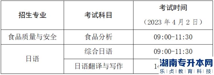 2023年廣州工商學(xué)院專升本考試?？伎颇烤€上考試安排(圖2)