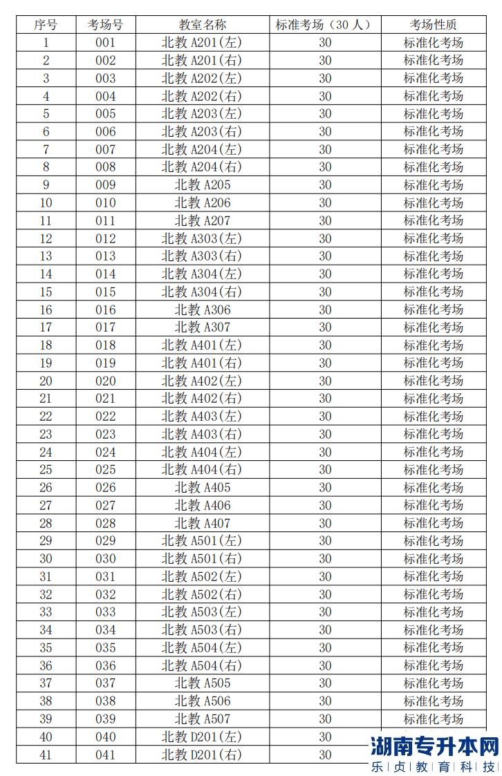 2023年廣東金融學(xué)院專升本?？技巴艘凼勘C合考查考試指引(圖4)