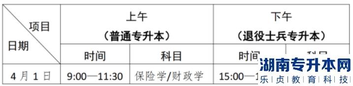 2023年廣東金融學(xué)院專升本?？技巴艘凼勘C合考查考試指引(圖2)