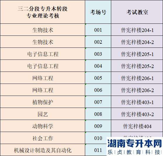 4月1日仲愷農(nóng)業(yè)工程學(xué)院專升本?？紲?zhǔn)考證打印及考點(diǎn)指引(圖6)