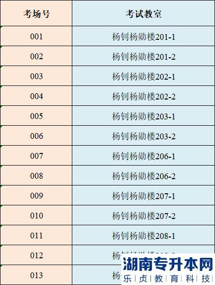 4月1日仲愷農(nóng)業(yè)工程學(xué)院專升本?？紲?zhǔn)考證打印及考點(diǎn)指引(圖7)