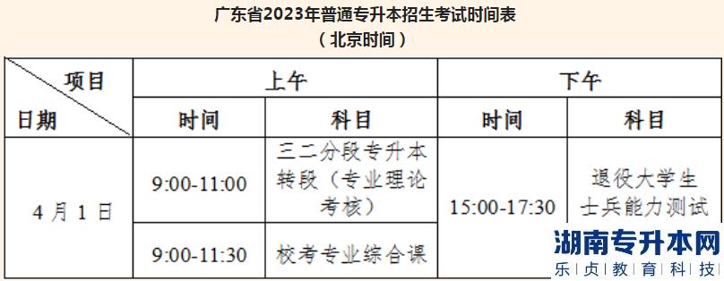 4月1日仲愷農(nóng)業(yè)工程學(xué)院專升本?？紲?zhǔn)考證打印及考點(diǎn)指引(圖3)