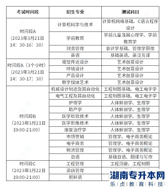 青島濱海學(xué)院2023年專升本自薦生考試專業(yè)測(cè)試實(shí)施方案