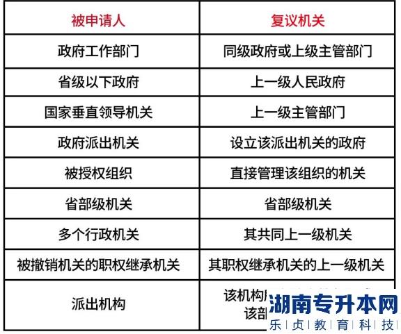 河南2023年專升本考試考前知識點速記——法學(xué)專業(yè)(圖2)