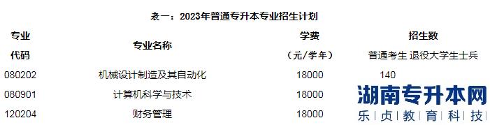 2023年湖北汽車工業(yè)學(xué)院科技學(xué)院普通專升本招生計(jì)劃(圖2)