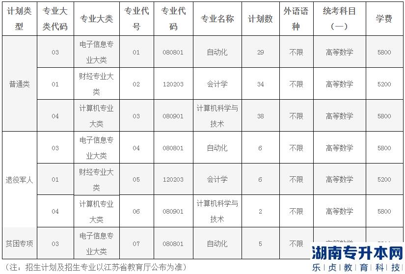 南京信息工程大學(xué)專轉(zhuǎn)本2023年招生簡(jiǎn)章(圖2)