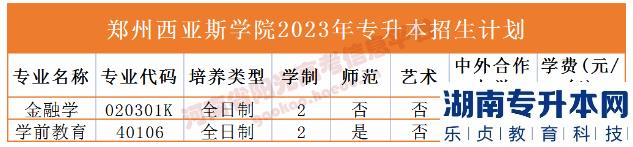 河南2023年專升本學(xué)校名單及專業(yè)(圖50)