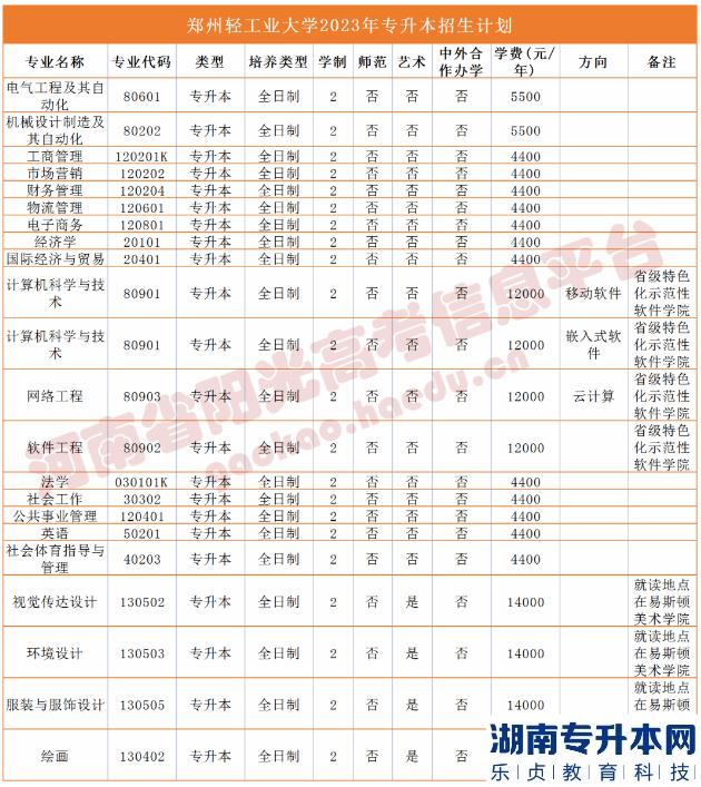 河南2023年專升本學(xué)校名單及專業(yè)(圖46)