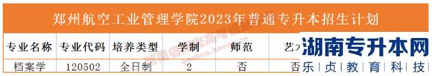 河南2023年專升本學(xué)校名單及專業(yè)(圖43)