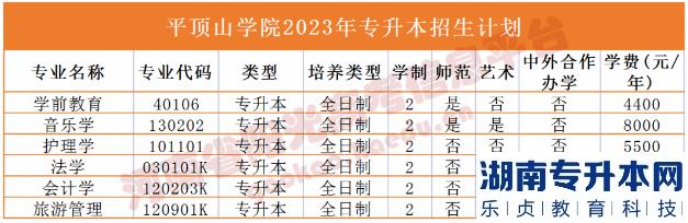 河南2023年專升本學(xué)校名單及專業(yè)(圖26)