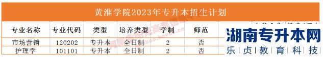 河南2023年專升本學(xué)校名單及專業(yè)(圖21)