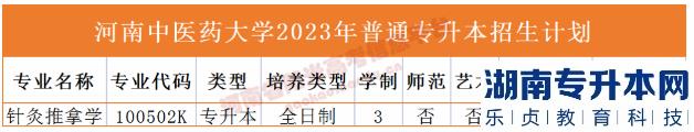 河南2023年專升本學(xué)校名單及專業(yè)(圖17)