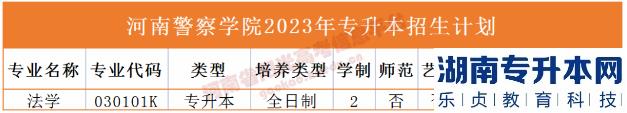 河南2023年專升本學(xué)校名單及專業(yè)(圖11)