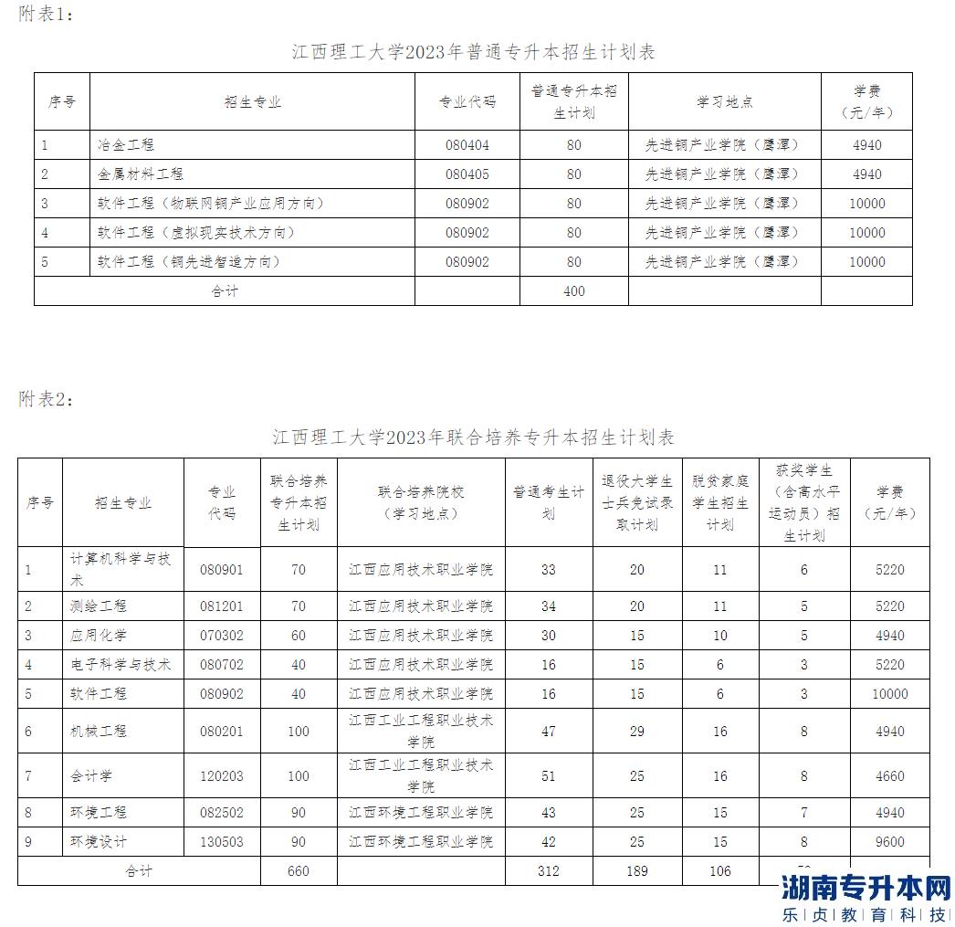 江西理工大學(xué)統(tǒng)招專升本2023年招生計(jì)劃(圖2)