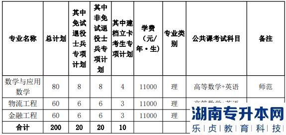 阜陽師范大學(xué)信息工程學(xué)院2023年專升本招生計(jì)劃(圖2)