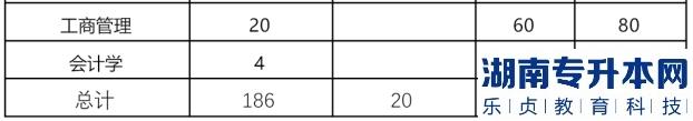 河南2023年專(zhuān)升本院校招生計(jì)劃公布（2所）(圖3)