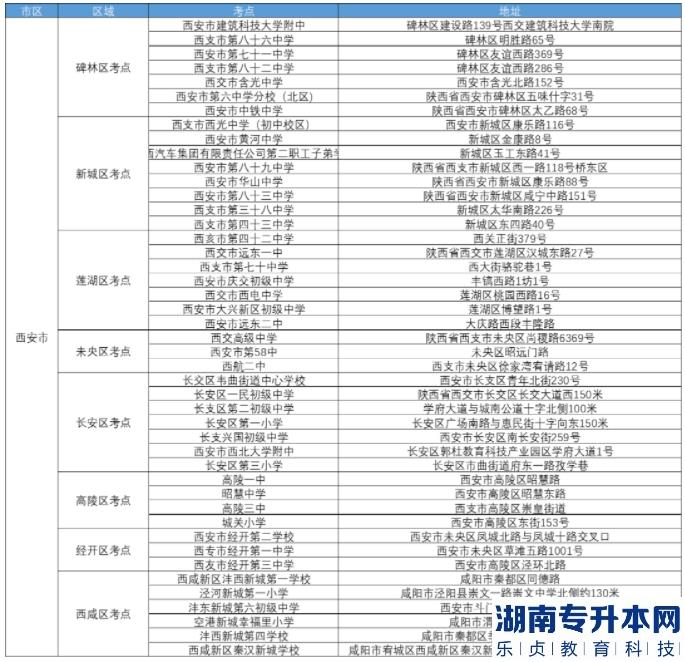 2023年陜西專升本西安考區(qū)考點(diǎn)分布情況(圖2)