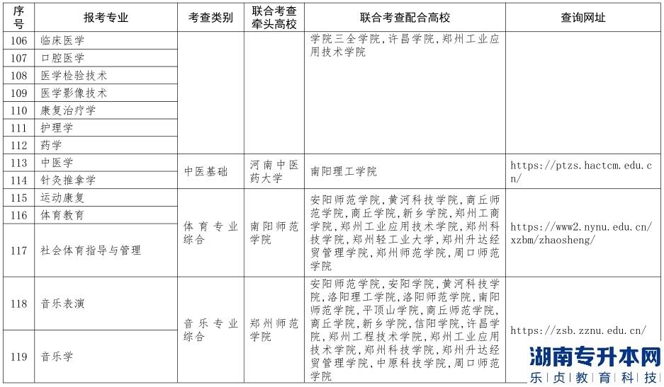 河南免試專升本學(xué)校有哪些(圖8)