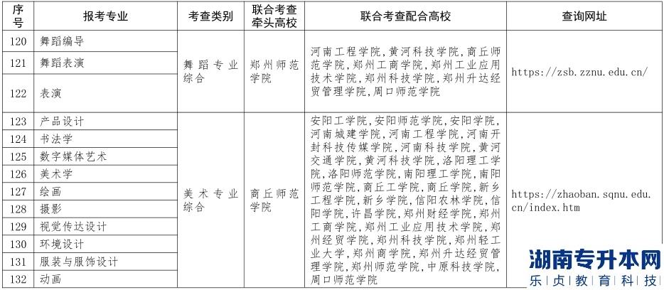 河南免試專升本學(xué)校有哪些(圖9)