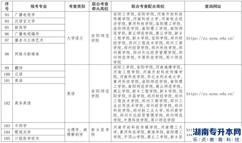 河南免試專升本學(xué)校有哪些(圖7)