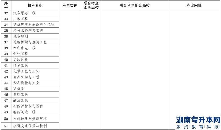 河南免試專升本學(xué)校有哪些(圖4)