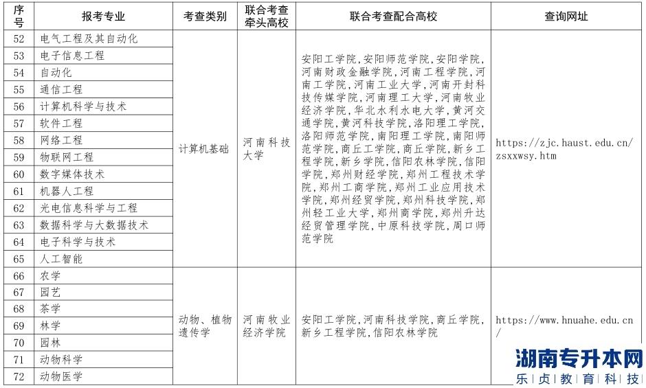 河南免試專升本學(xué)校有哪些(圖5)