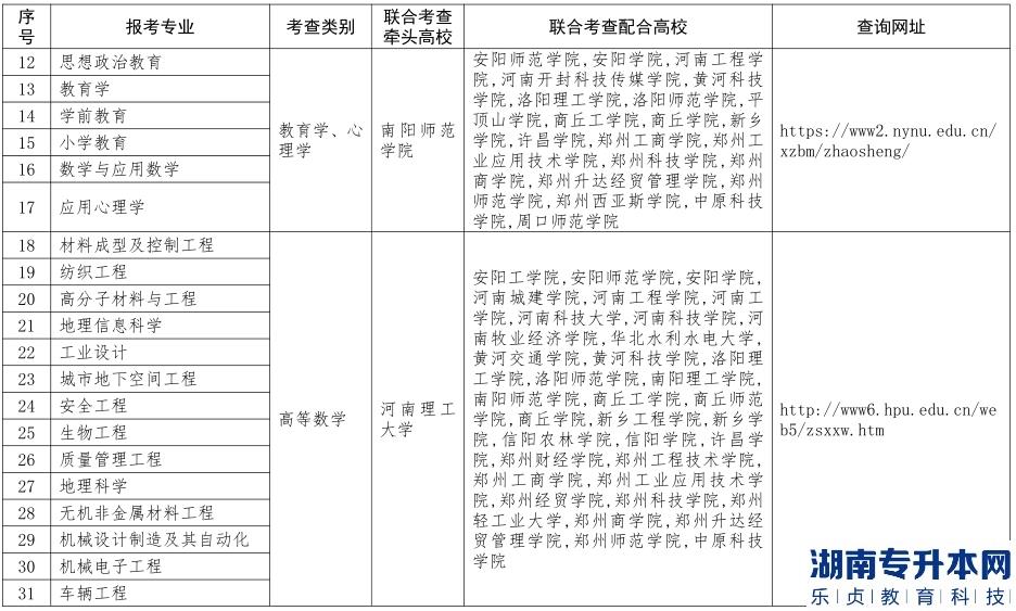 河南免試專升本學(xué)校有哪些(圖3)