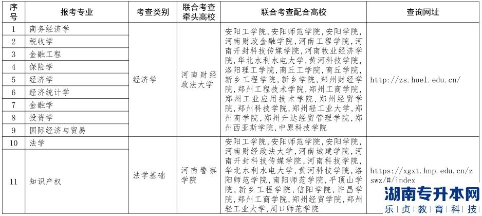 河南免試專升本學(xué)校有哪些(圖2)