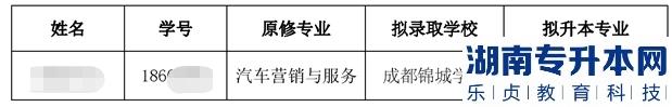 四川信息職業(yè)技術(shù)學院2023年對口西華大學退役士兵專升本免試錄取名單(圖2)