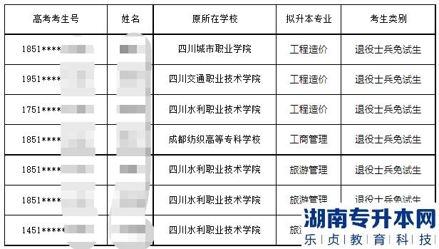 2023年成都文理學院專升本調(diào)劑錄取西華大學退役大士兵擬錄取名單(圖3)