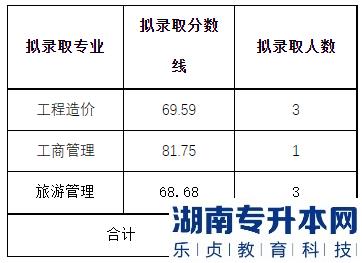 2023年成都文理學院專升本調(diào)劑錄取西華大學退役大士兵擬錄取名單(圖2)