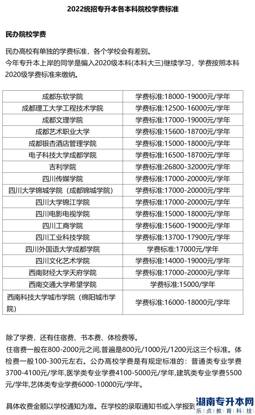 2023年專升本各省份院校的學(xué)費(fèi)明細(xì)(圖2)