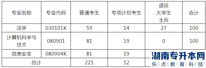 湖北警官學(xué)校專升本的招生條件(圖3)