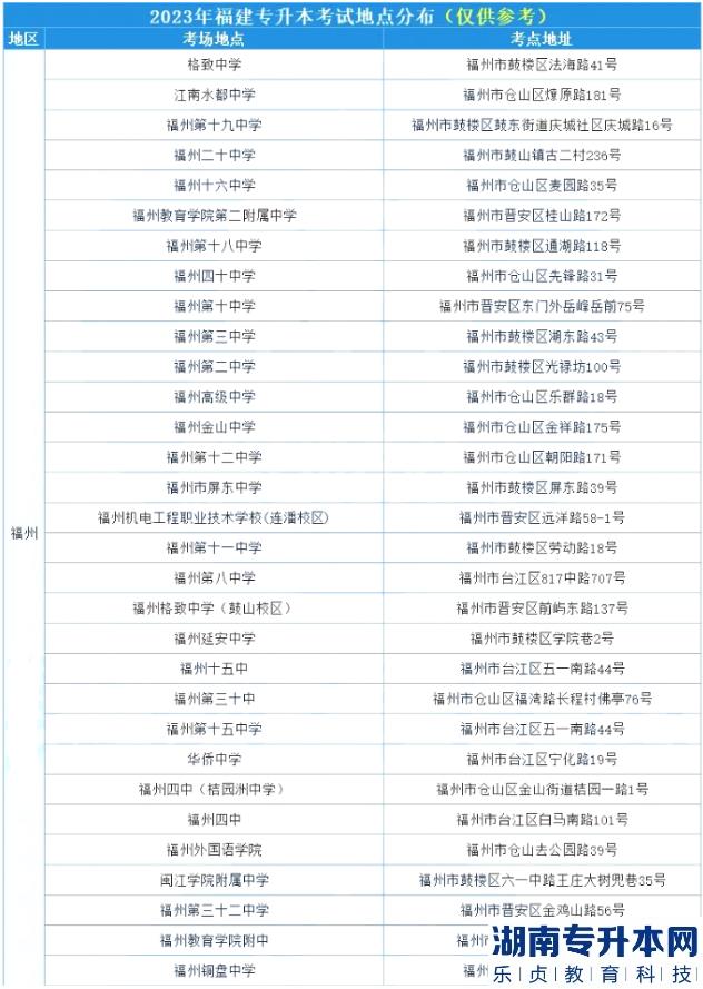 福建2023年專升本考試地點及地址在哪(圖2)