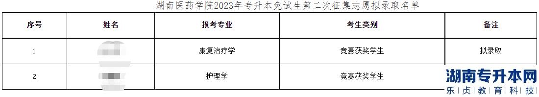 2023年湖南醫(yī)藥學院專升本免試生第二次征集志愿擬錄取名單公示(圖2)