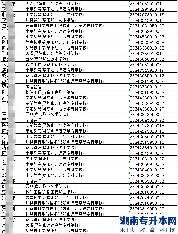2023年阜陽師范大學(xué)專升本考試報(bào)名考生考生號(圖4)
