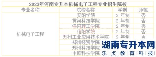河南2023年專(zhuān)升本機(jī)械電子工程招生院校及歷年分?jǐn)?shù)線(xiàn)(圖3)