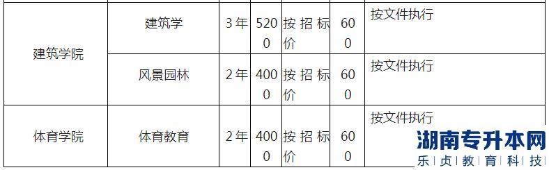 湖北工程學院專升本2023年招生專業(yè)、計劃以及收費標準(圖7)